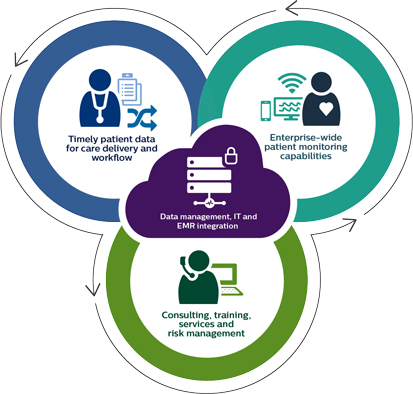 imagem de transfer&ecirc;ncia infogr&aacute;fica da monitoriza&ccedil;&atilde;o de pacientes (download .jpg)